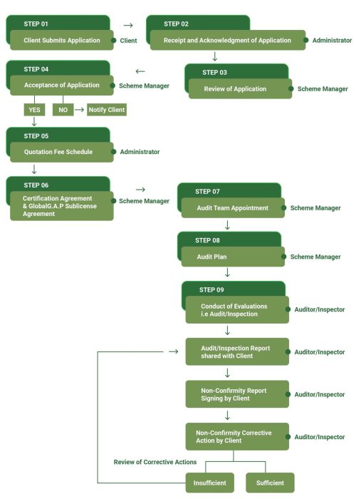 WI-10-Certification-Flow-Chart-1